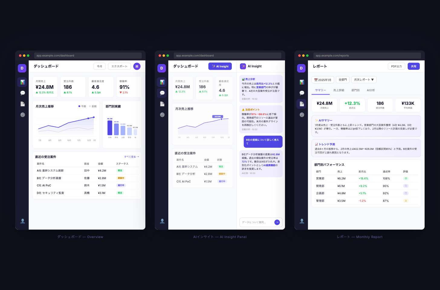 業務ダッシュボード — AIインサイト機能付きデータ可視化基盤