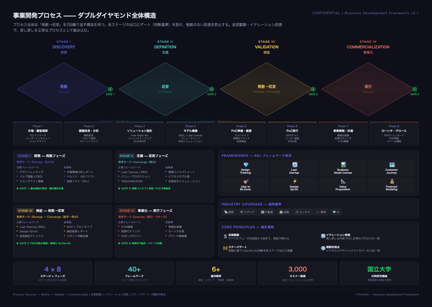 事業開発・新規事業企画