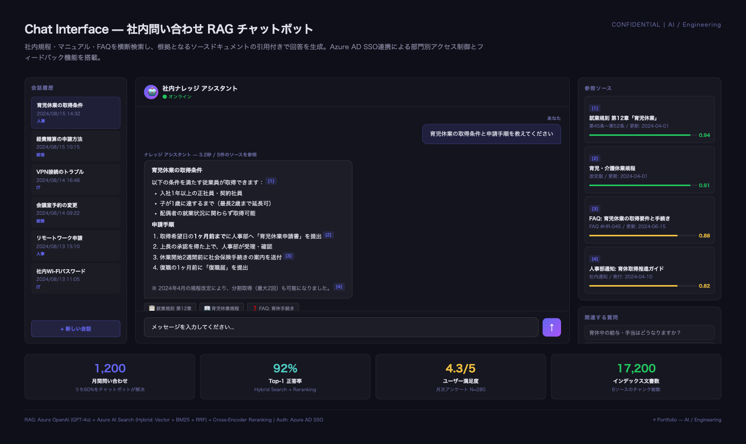 社内問い合わせRAGチャットボット — ハイブリッド検索基盤